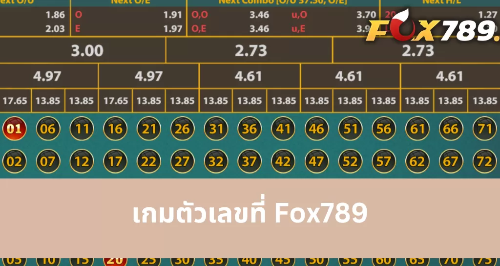 แนะนำเกี่ยวกับ Number Game ที่ Fox789